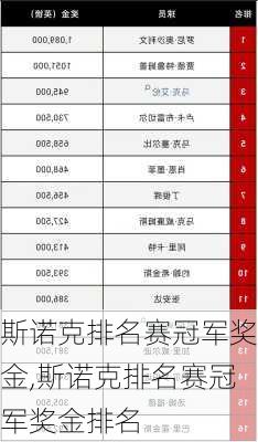 斯诺克排名赛冠军奖金,斯诺克排名赛冠军奖金排名