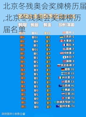 北京冬残奥会奖牌榜历届,北京冬残奥会奖牌榜历届名单