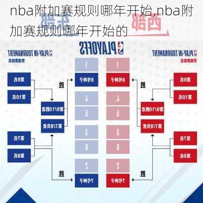 nba附加赛规则哪年开始,nba附加赛规则哪年开始的