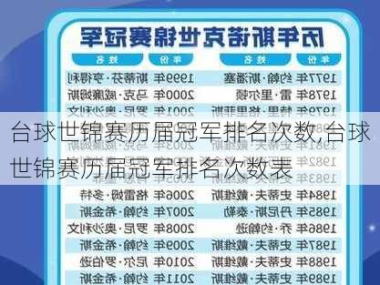 台球世锦赛历届冠军排名次数,台球世锦赛历届冠军排名次数表