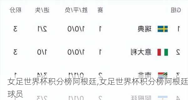 女足世界杯积分榜阿根廷,女足世界杯积分榜阿根廷球员