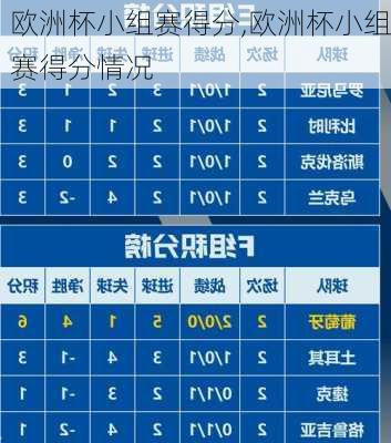 欧洲杯小组赛得分,欧洲杯小组赛得分情况