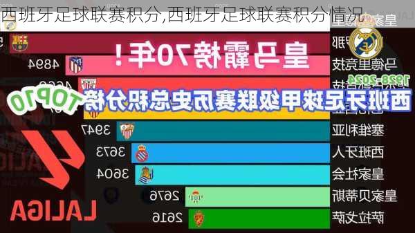 西班牙足球联赛积分,西班牙足球联赛积分情况