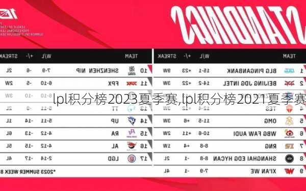lpl积分榜2023夏季赛,lpl积分榜2021夏季赛
