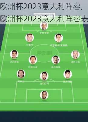 欧洲杯2023意大利阵容,欧洲杯2023意大利阵容表