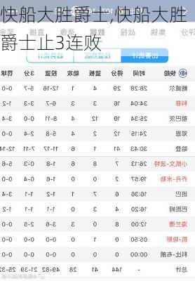 快船大胜爵士,快船大胜爵士止3连败