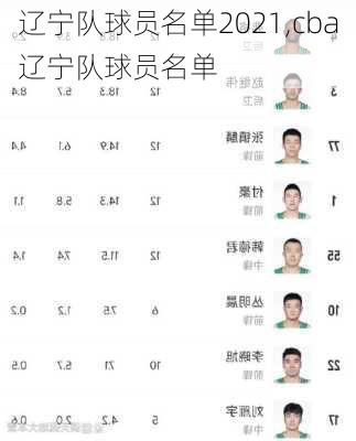 辽宁队球员名单2021,cba辽宁队球员名单