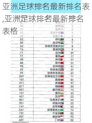 亚洲足球排名最新排名表,亚洲足球排名最新排名表格