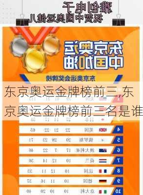 东京奥运金牌榜前三,东京奥运金牌榜前三名是谁