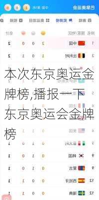 本次东京奥运金牌榜,播报一下东京奥运会金牌榜