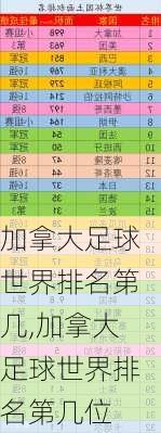 加拿大足球世界排名第几,加拿大足球世界排名第几位