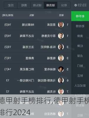 德甲射手榜排行,德甲射手榜排行2024
