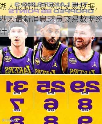 湖人最新消息球员交易数据,湖人最新消息球员交易数据统计