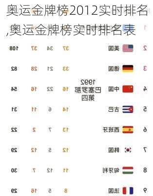 奥运金牌榜2012实时排名,奥运金牌榜实时排名表
