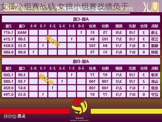 女排小组赛战绩,女排小组赛战绩负于