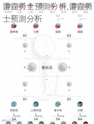 雷霆勇士预测分析,雷霆勇士预测分析