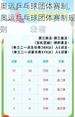 奥运乒乓球团体赛制,奥运乒乓球团体赛制规则
