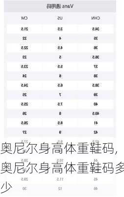 奥尼尔身高体重鞋码,奥尼尔身高体重鞋码多少
