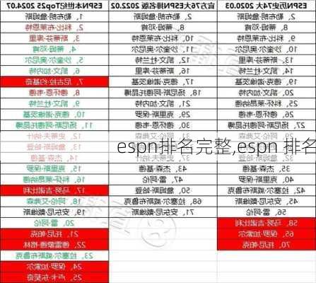 espn排名完整,espn 排名