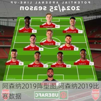 阿森纳2019阵型图,阿森纳2019比赛数据