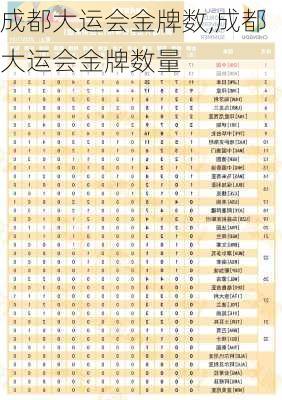 成都大运会金牌数,成都大运会金牌数量