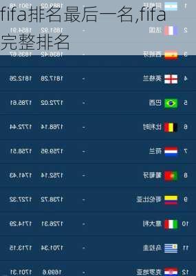 fifa排名最后一名,fifa完整排名