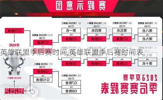 英雄联盟季后赛时间,英雄联盟季后赛时间表