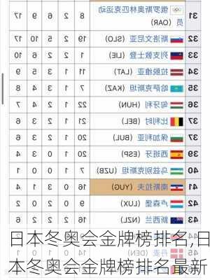 日本冬奥会金牌榜排名,日本冬奥会金牌榜排名最新