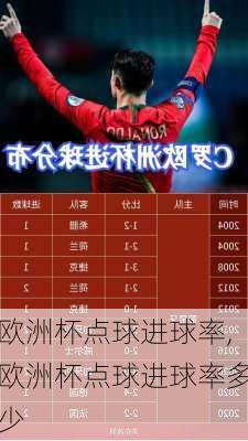 欧洲杯点球进球率,欧洲杯点球进球率多少