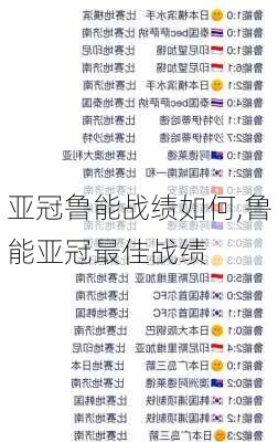 亚冠鲁能战绩如何,鲁能亚冠最佳战绩