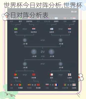 世界杯今日对阵分析,世界杯今日对阵分析表