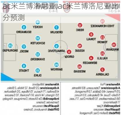 ac米兰博洛尼亚,ac米兰博洛尼亚比分预测