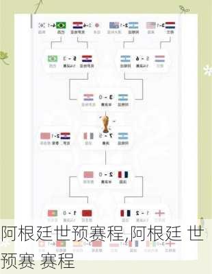 阿根廷世预赛程,阿根廷 世预赛 赛程