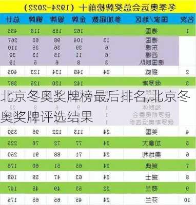 北京冬奥奖牌榜最后排名,北京冬奥奖牌评选结果