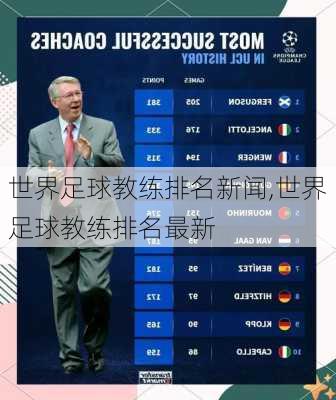 世界足球教练排名新闻,世界足球教练排名最新
