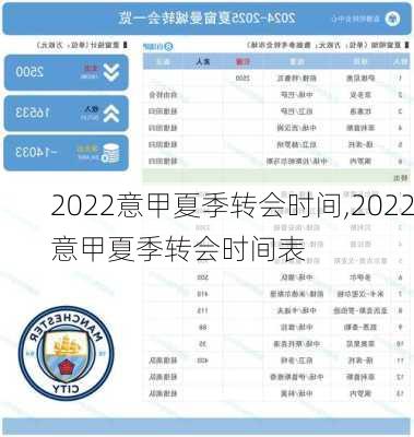2022意甲夏季转会时间,2022意甲夏季转会时间表