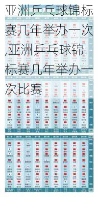 亚洲乒乓球锦标赛几年举办一次,亚洲乒乓球锦标赛几年举办一次比赛