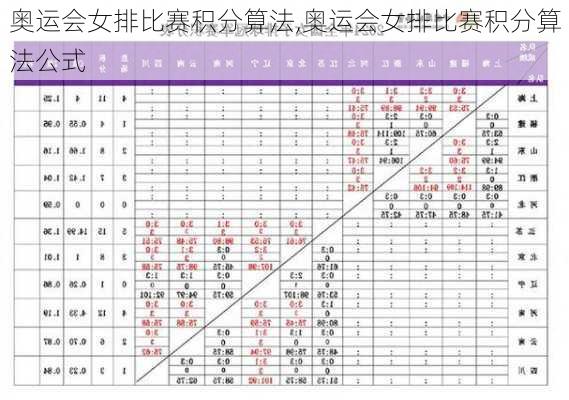 奥运会女排比赛积分算法,奥运会女排比赛积分算法公式