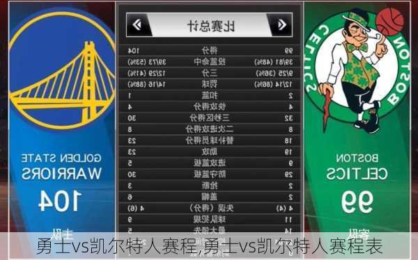 勇士vs凯尔特人赛程,勇士vs凯尔特人赛程表