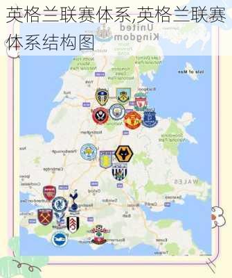 英格兰联赛体系,英格兰联赛体系结构图