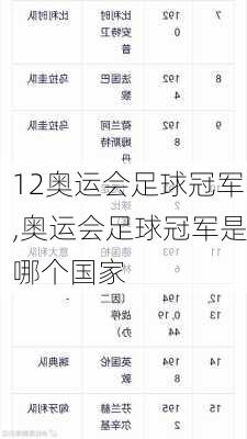 12奥运会足球冠军,奥运会足球冠军是哪个国家
