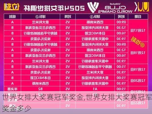 世界女排大奖赛冠军奖金,世界女排大奖赛冠军奖金多少
