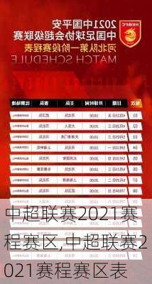 中超联赛2021赛程赛区,中超联赛2021赛程赛区表