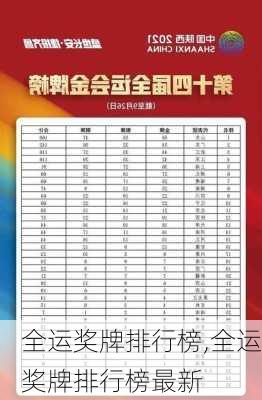 全运奖牌排行榜,全运奖牌排行榜最新
