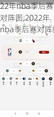 22年nba季后赛对阵图,2022年nba季后赛对阵图