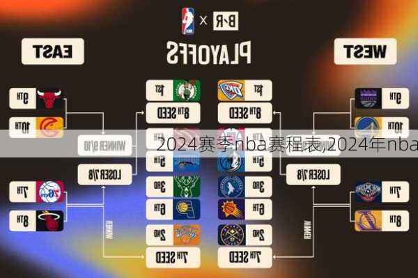 2024赛季nba赛程表,2024年nba
