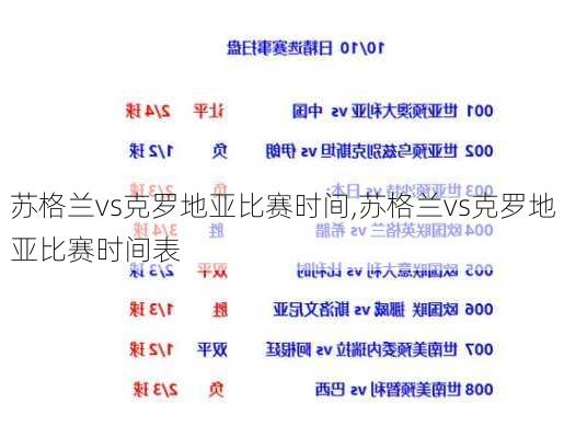 苏格兰vs克罗地亚比赛时间,苏格兰vs克罗地亚比赛时间表