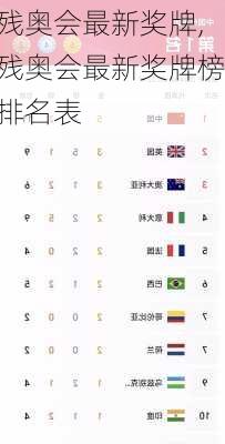 残奥会最新奖牌,残奥会最新奖牌榜排名表