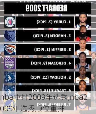 nba重排2009年选秀,nba2009年选秀顺位重排