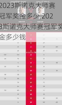 2023斯诺克大师赛冠军奖金多少,2023斯诺克大师赛冠军奖金多少钱